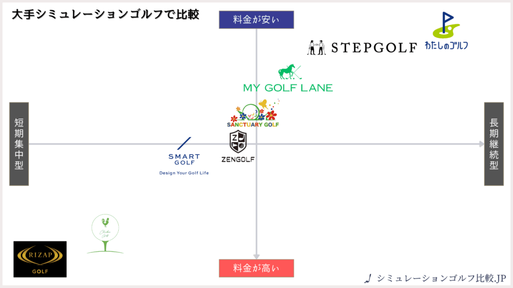 シミュレーションゴルフの比較図解