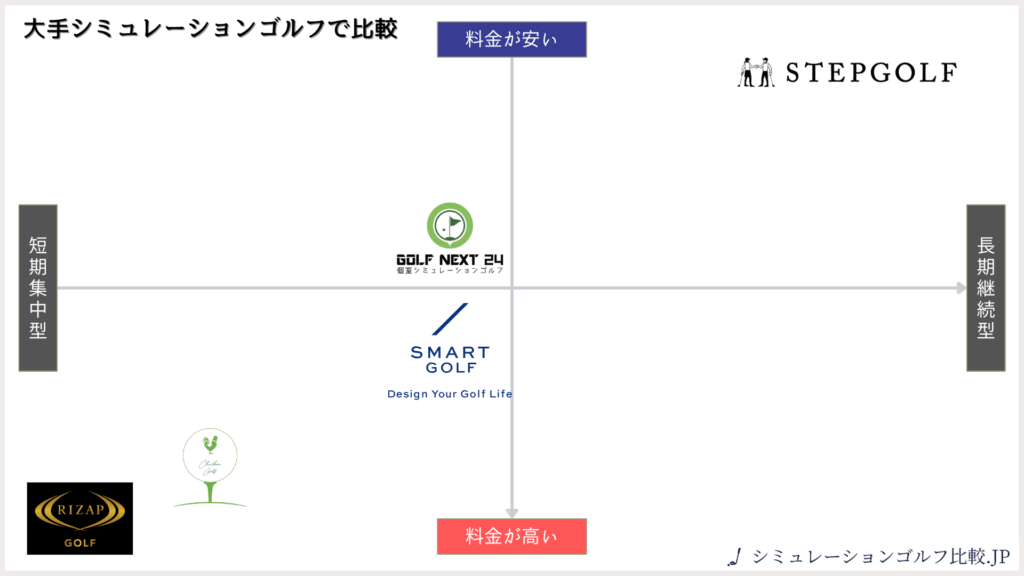 大手シミュレーションゴルフ