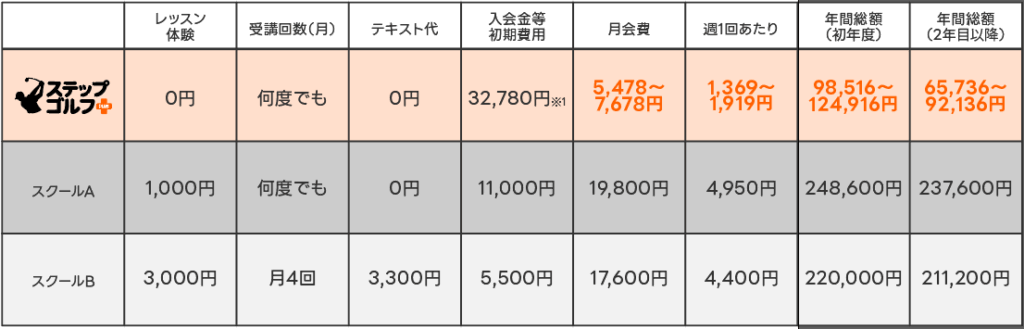 ステップゴルフプラス