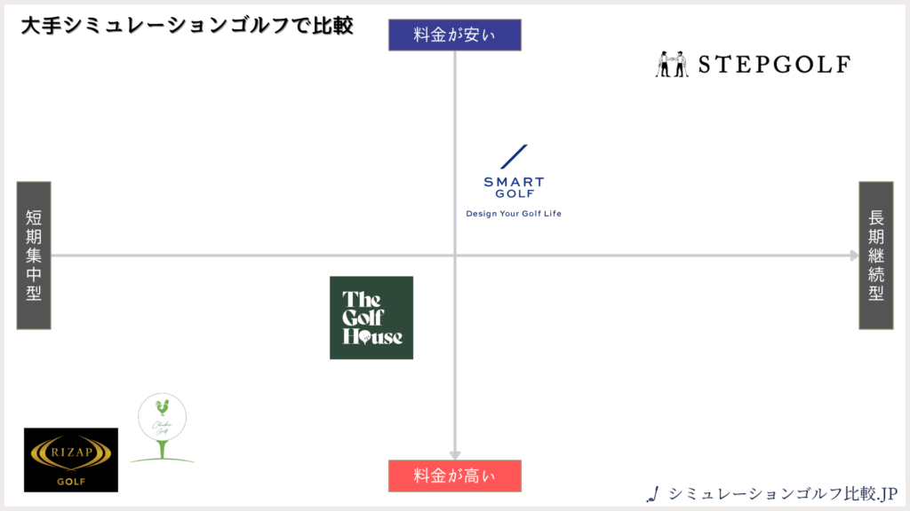 大手シミュレーションゴルフで比較